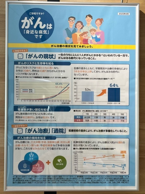 ご存じですか？がんは「身近な病気」です