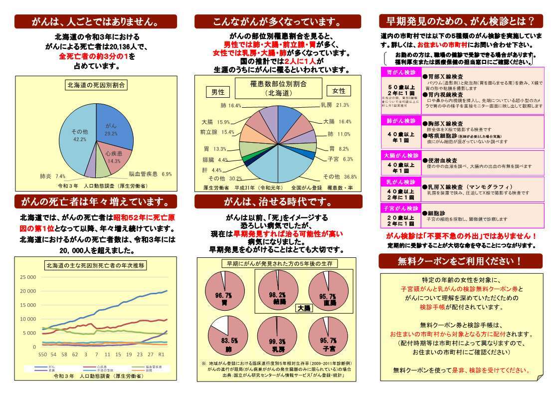 がん検診 愛する家族への 贈りもの①