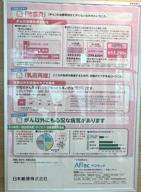 治療費について①