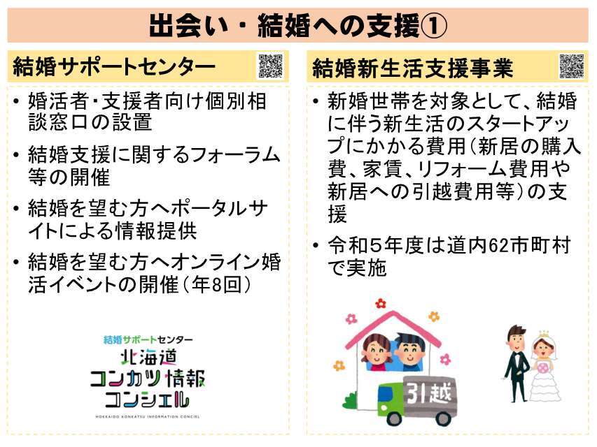 出会い・結婚への支援①