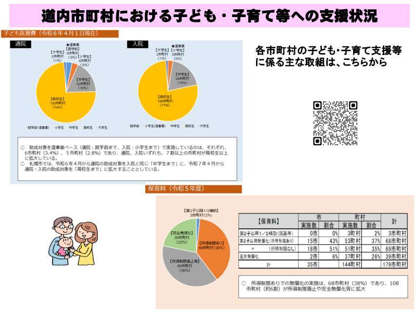 道内市町村における子ども・子育て等への支援状況