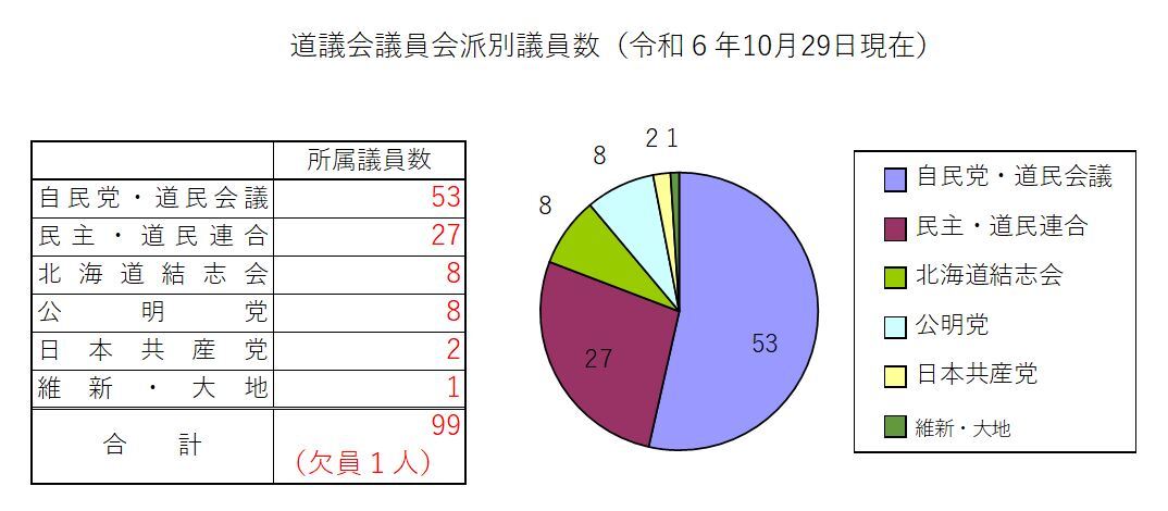 会派別人数(20241029).JPG
