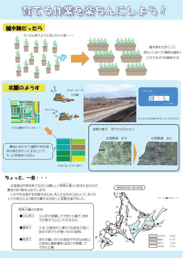 育てる作業を楽ちんにしよう！