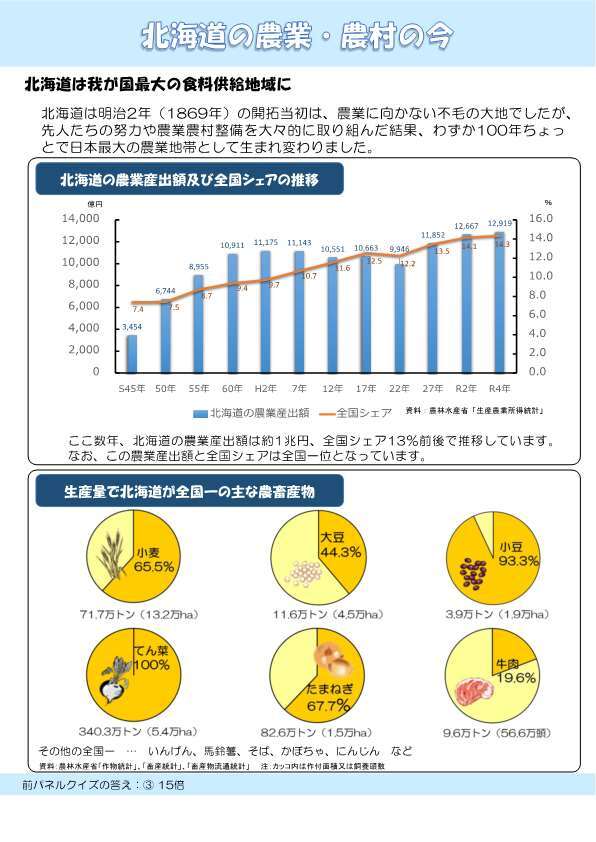 北海道の農業・農村の今