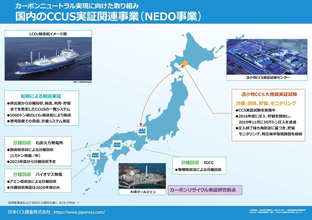 国内のCCUS実証関連事業（NEDO事業）