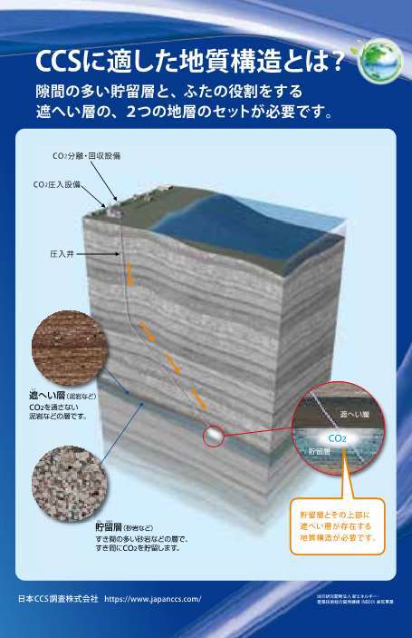 CCSに適した地質構造とは？