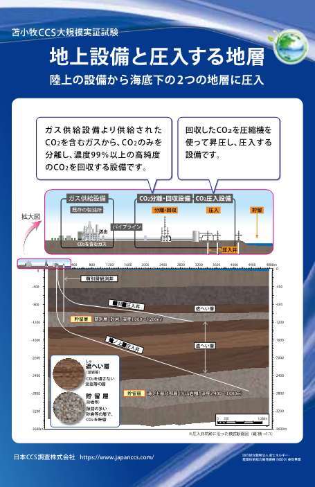 地上設備と圧入する地層