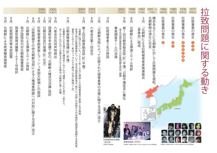 拉致問題に関する動き①