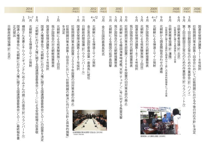拉致問題に関する動き②