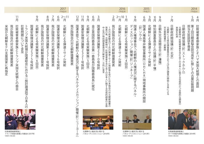 拉致問題に関する動き➂