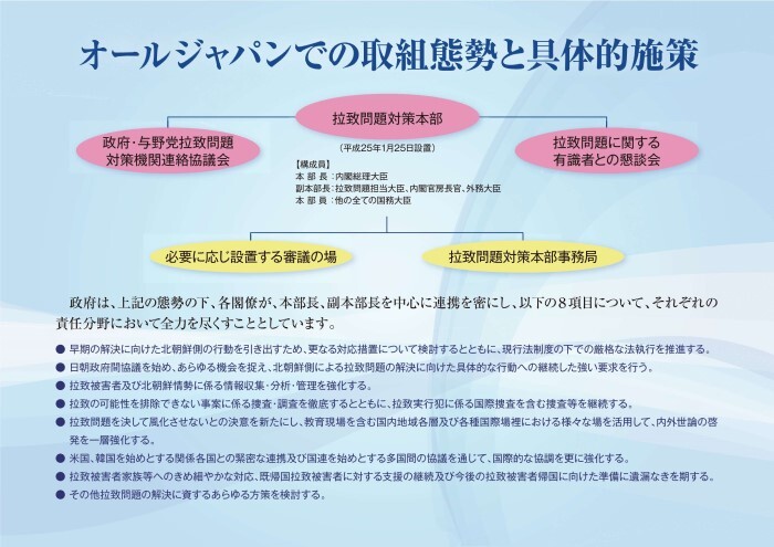 オールジャパンでの取組体制と具体的施策