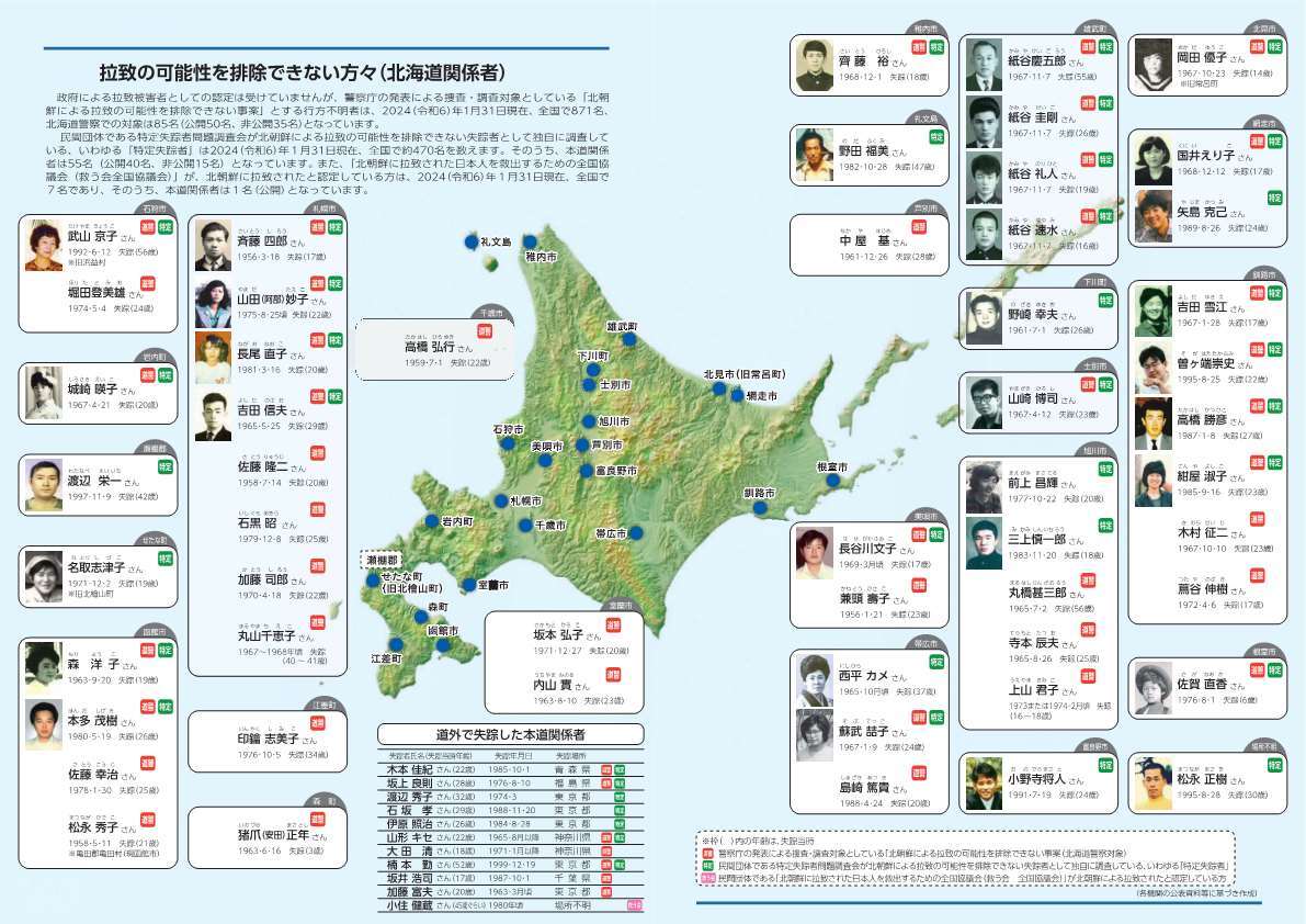 拉致の可能性を排除できない方々（北海道関係者）