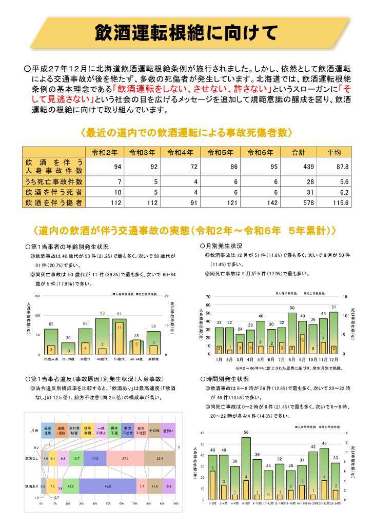 飲酒運転根絶に向けて