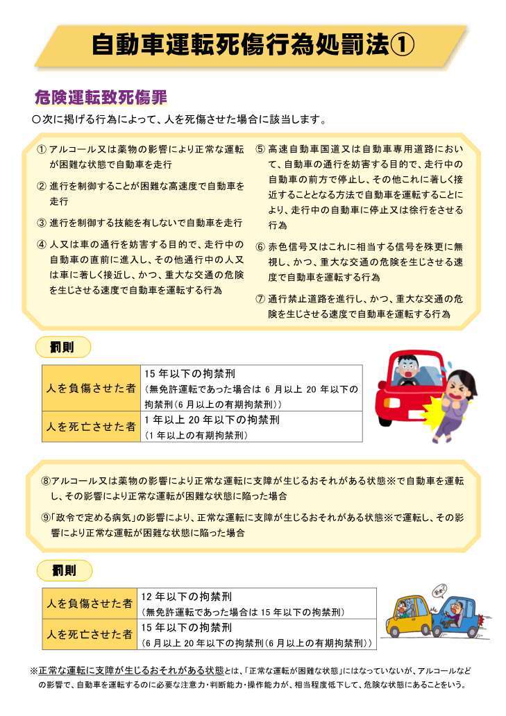 自動車運転死傷行為処罰法①