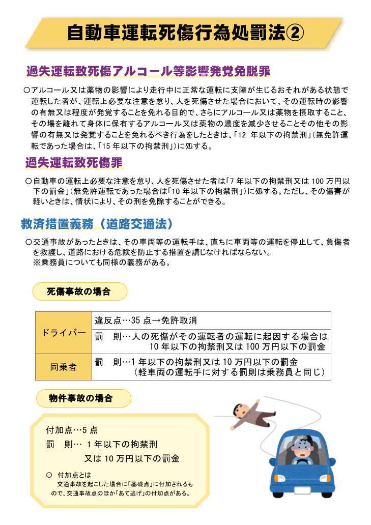 自動車運転死傷行為処罰法②