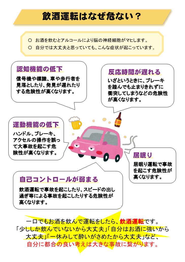 飲酒運転はなぜ危ない？