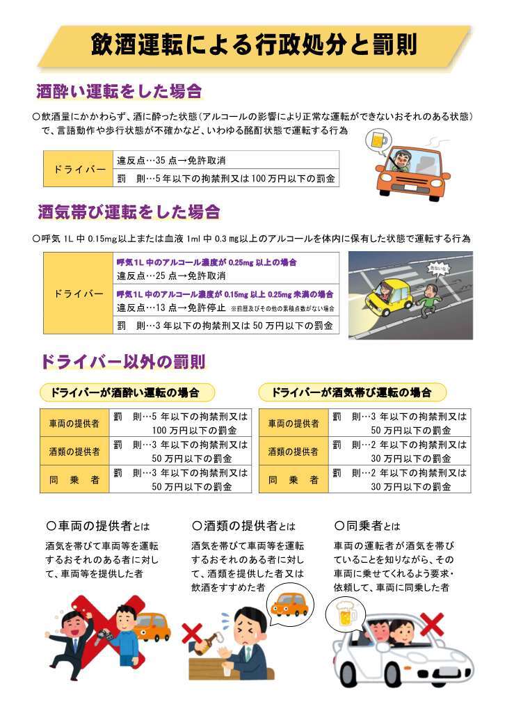 飲酒運転による行政処分と罰則