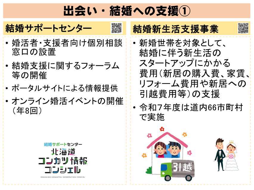 出会い・結婚への支援①