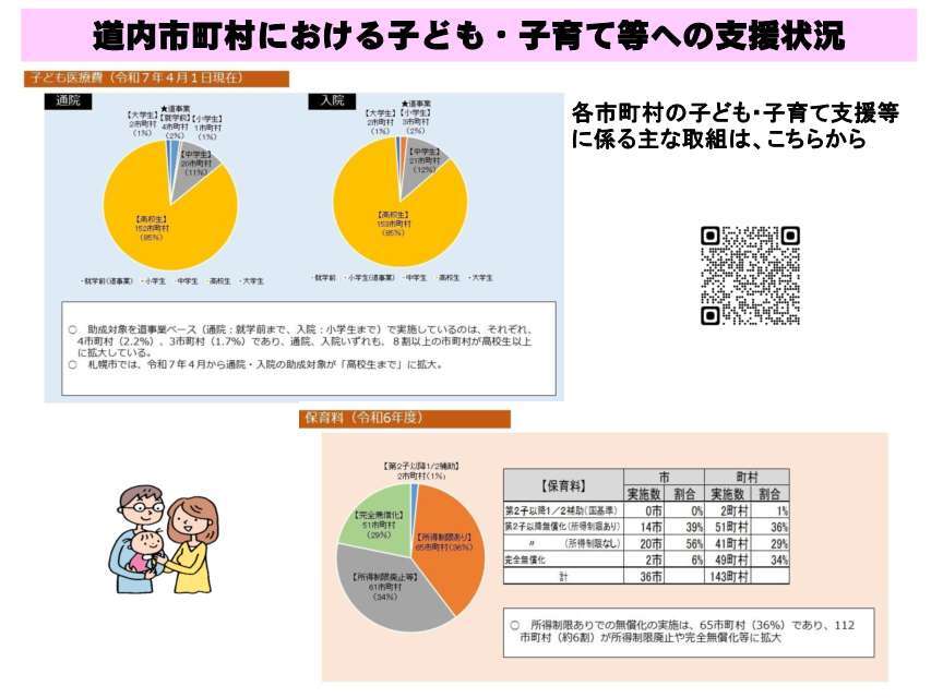 道内市町村における子ども・子育て等への支援状況