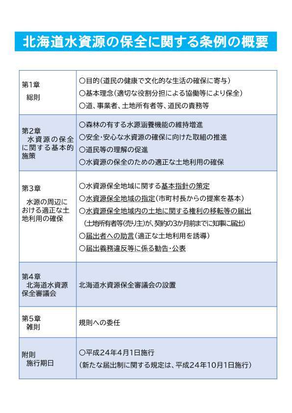 北海道水資源の保全に関する条例の概要