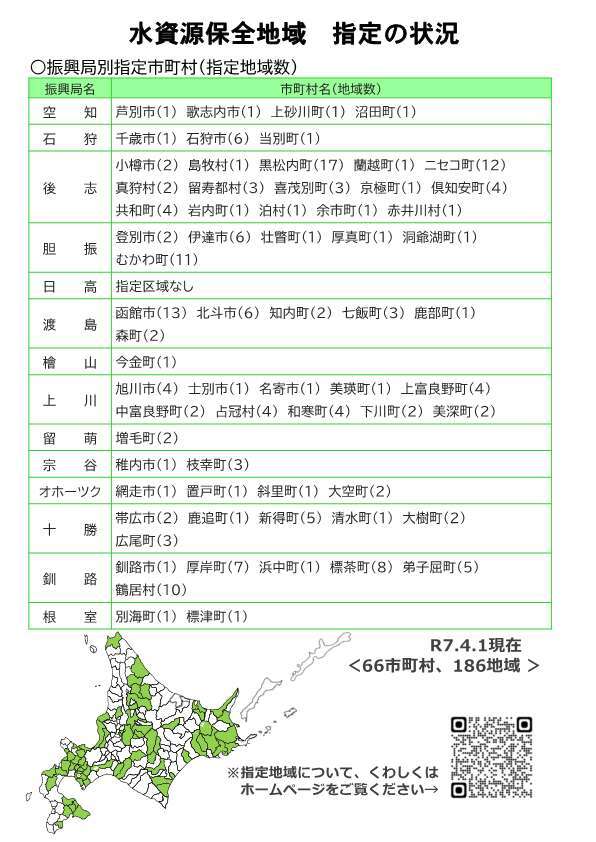 水資源保全地域 指定の状況