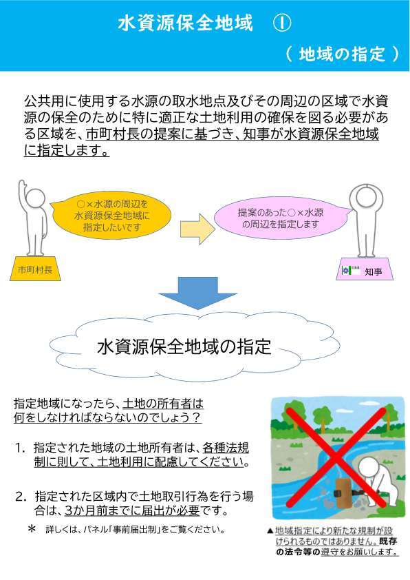 水資源保全地域①（地域の指定）