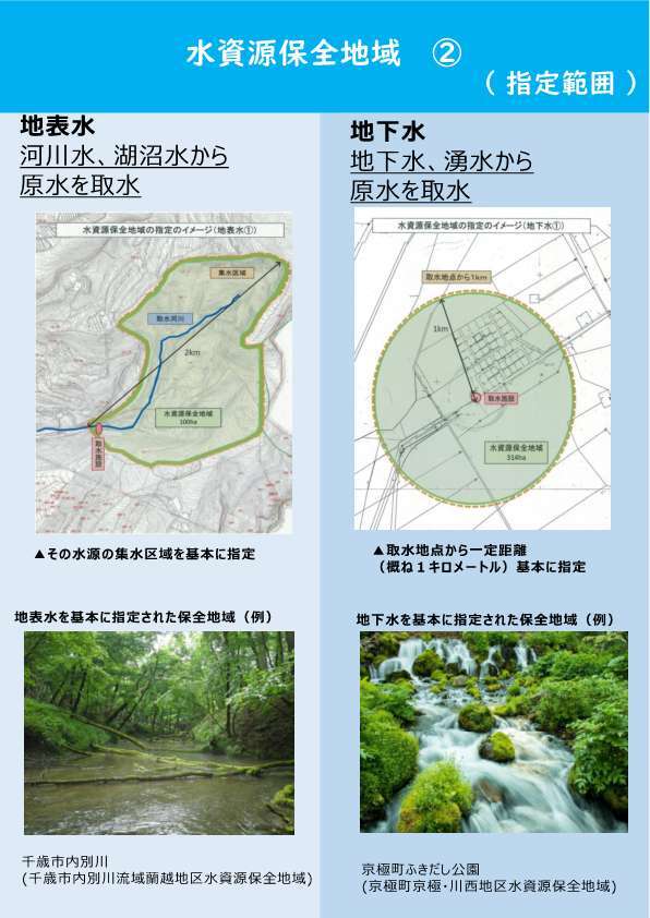 水資源保全地域②（指定範囲）