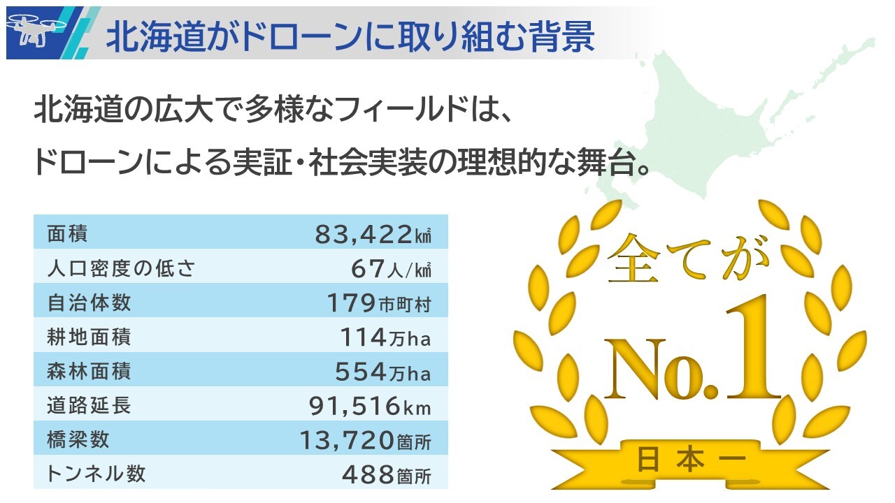 北海道がドローンに取り組む背景