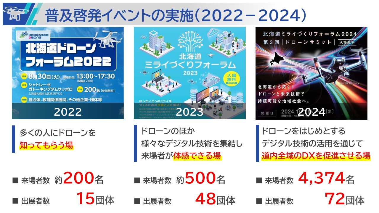 普及啓発イベントの実施（2022-2024）
