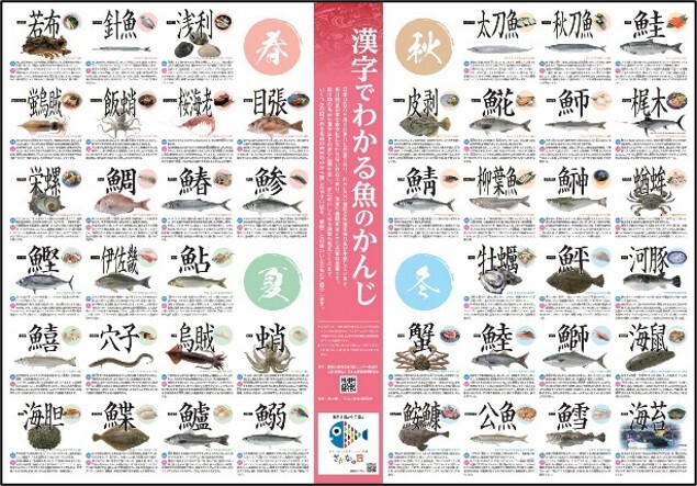 漢字でわかる魚のかんじ